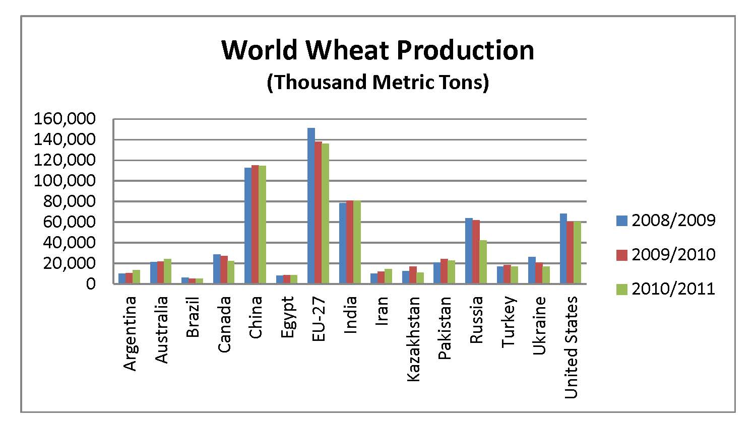 Opportunity Ontario Grain Farmer
